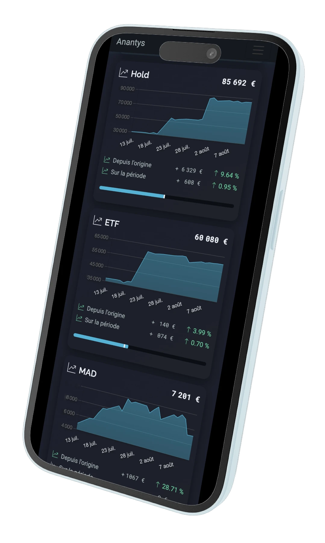 Portefeuilles Anantys – vue mobile